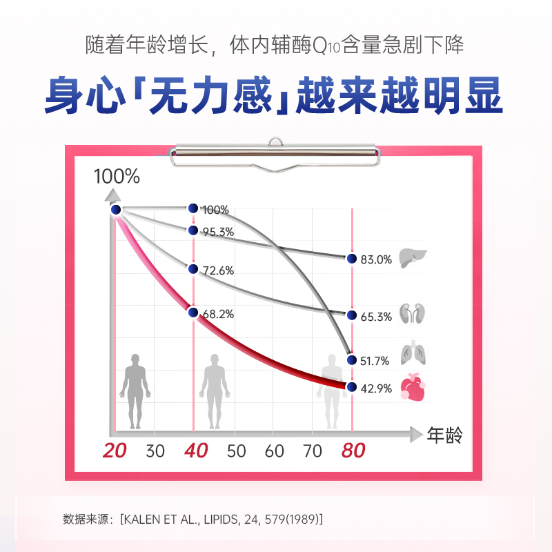 逢时辅酶Q10 胶囊 30粒/盒