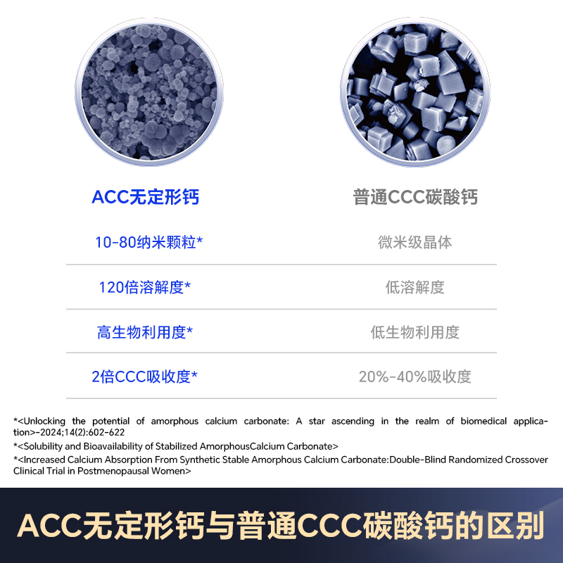 阿莫菲克Amorphical钙片 60粒/瓶